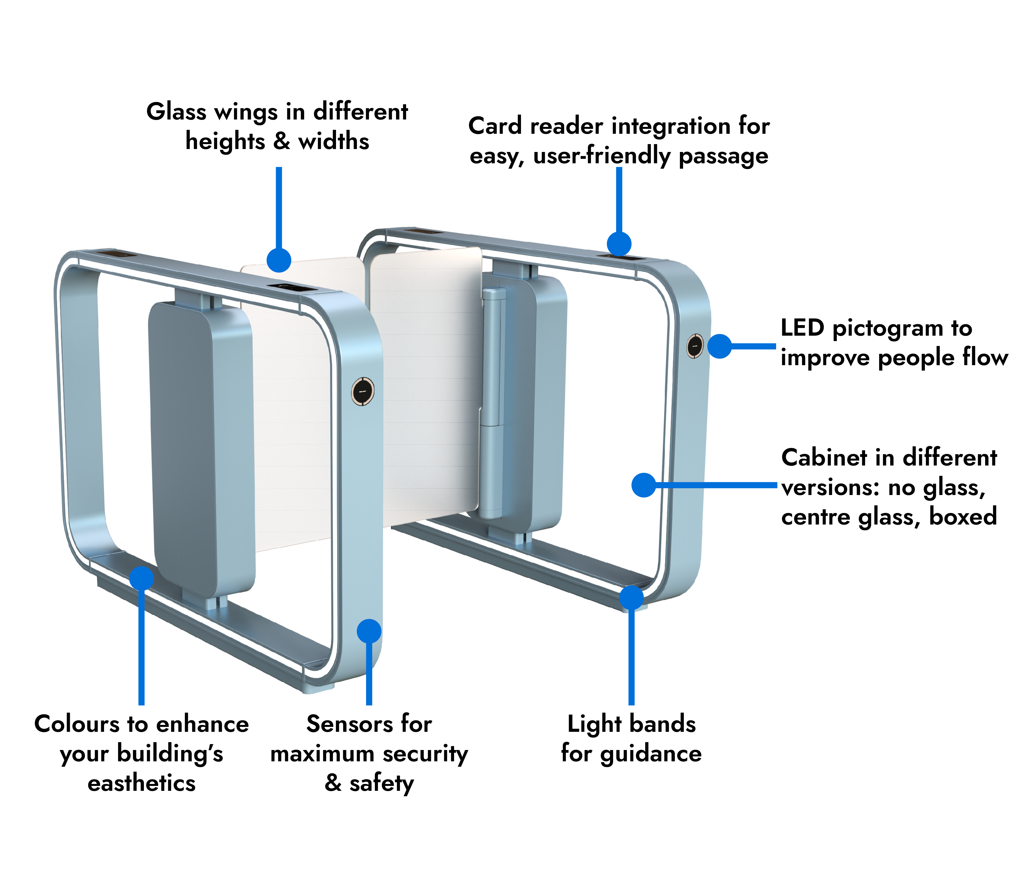 Impression speed gate security features